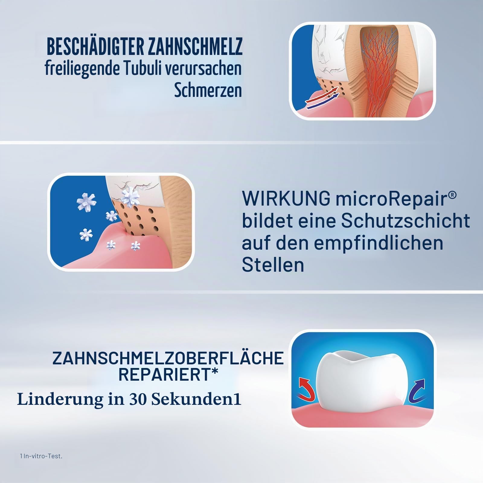 biorepair-fast-sensitive-repair-zahnpasta-75-ml-fluoridfrei image 3