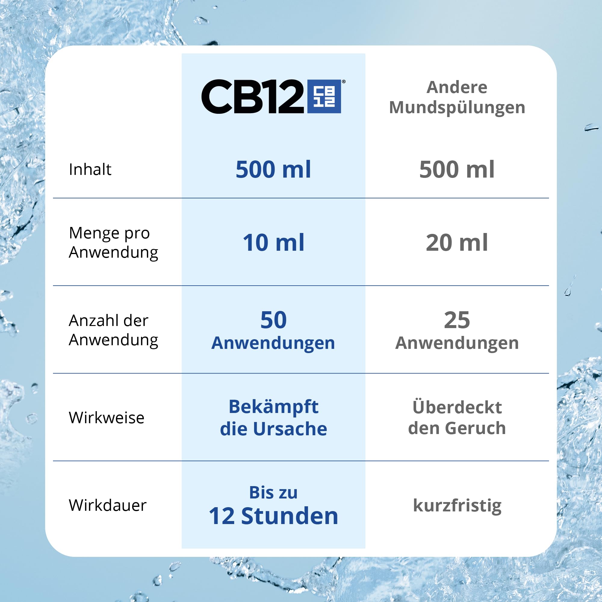 cb12-gum-care-mundsp-lung-500-ml-16-stunden-gegen-mundgeruch image 5